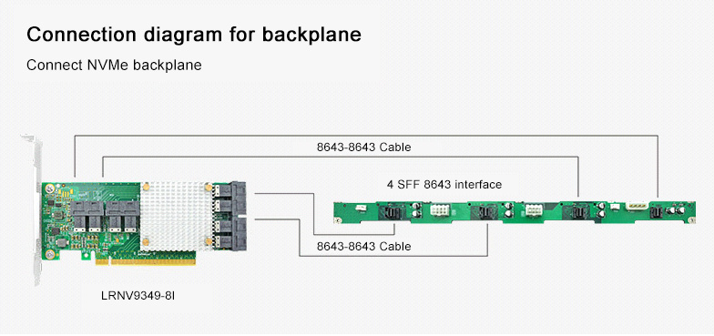 NVMe SSD Application in Hyper-convergence